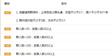 qq群怎么提升自己的搜索排名,qq群排名优化用软件吗