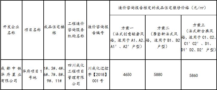 西派国樾365平户型,西派国樾昆明247大平层