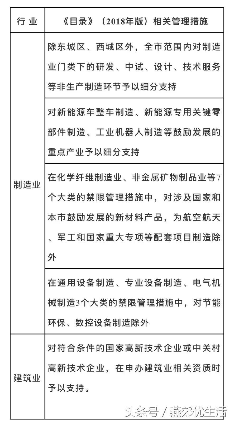 2020北京对于燕郊政策,北京燕郊最新通知今天