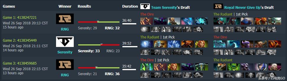 dota2打架强势英雄,dota2major对阵