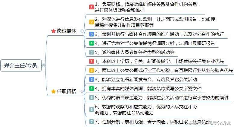 市场策划经理岗位概述,市场推广经理岗位职责