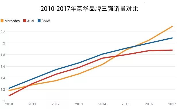 奔驰ceo蔡澈来中国,奔驰蔡澈退休