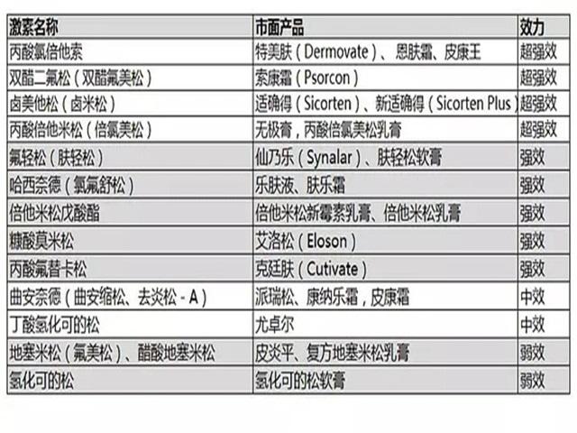 脸部松弛有细纹粗糙怎么办,蒋勤勤敏感肌肤怎么消除