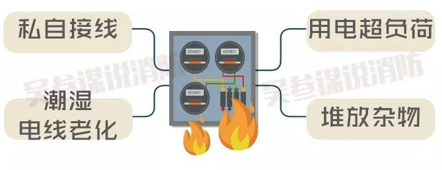 电表箱着火正确的灭火方式,电表箱失火怎么救
