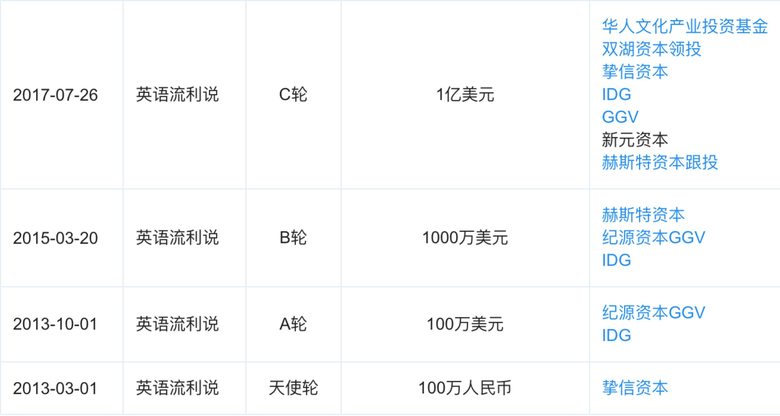 流利说的创始人王翌参加节目,流利说ceo王翌直播
