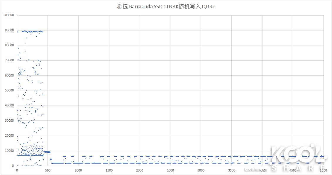 希捷barracuda怎么样,希捷barracuda1t