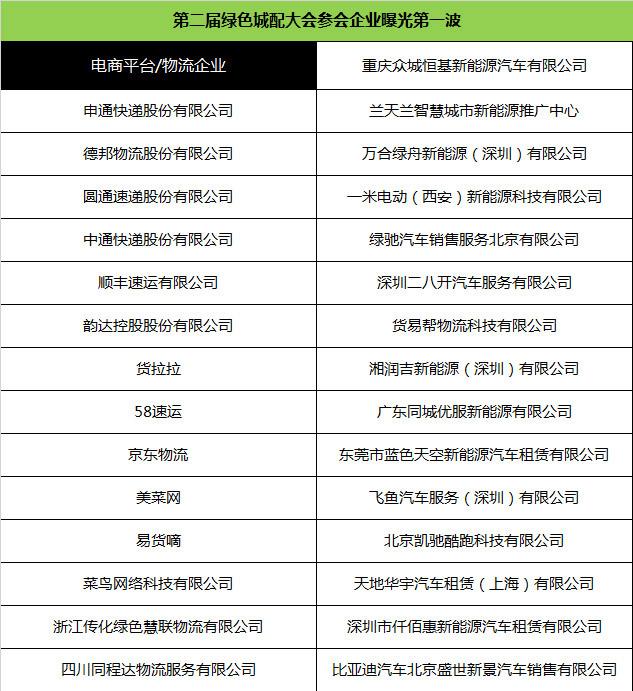 汇聚电商、快递巨头！新能源物流车城配大会参会企业名单曝光！