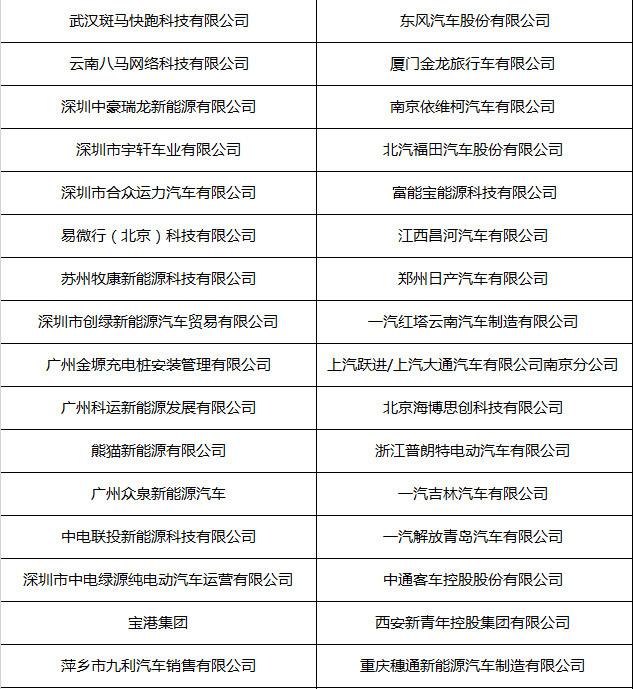 汇聚电商、快递巨头！新能源物流车城配大会参会企业名单曝光！
