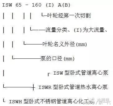 最新水泵十大品牌,天海水泵型号大全