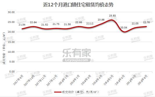 乐有家：交通C位中的港口片区，还是水系生态小镇？