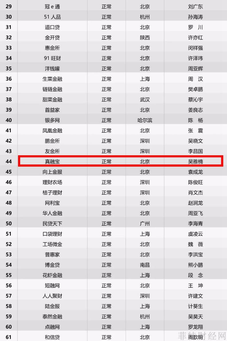 真融宝吴雅楠抖音号,真融宝吴雅楠哪里人