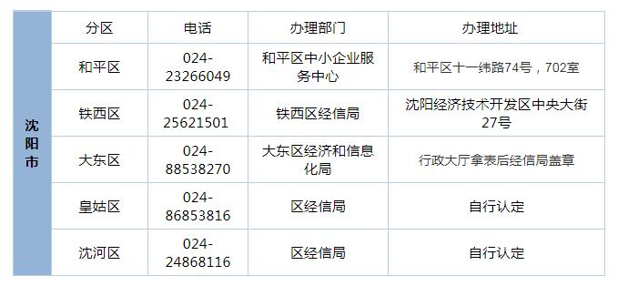 小微企业证明资料有哪些,小微企业证明材料在哪里查询