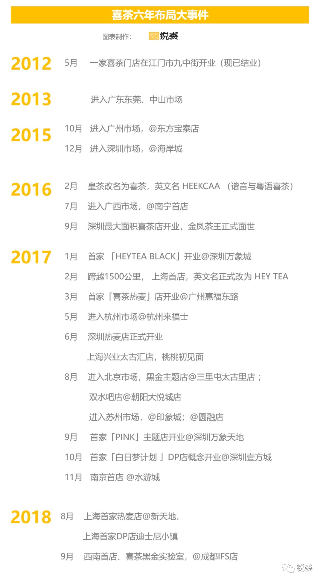 喜茶总部基地,喜茶专业实验室