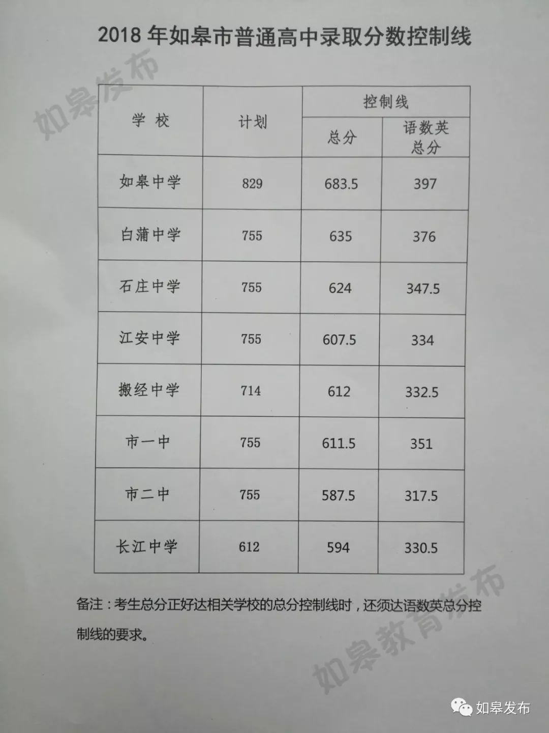 如皋中考普高招生计划,2019如皋中考招生计划