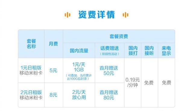 中国移动米粉卡月租5元,出手不凡深圳