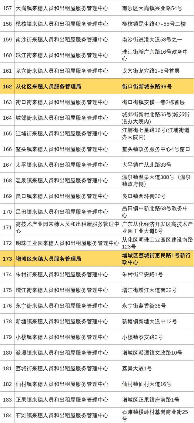 上海市房屋租赁合同备案怎么办理,北京市房屋租赁合同网上备案系统