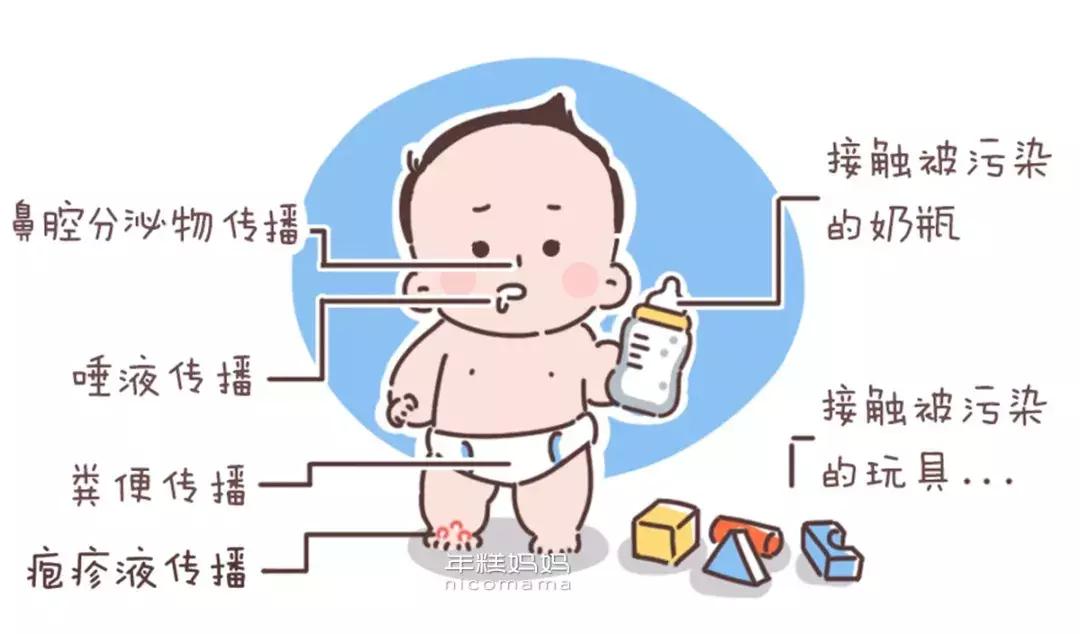 手足口疱疹性咽颊炎进入高发期,黄石手足口高发期