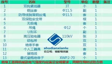 架空线路金具及杆上电气设备识别,架空线路金具和绝缘子