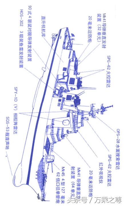日本海军驱逐舰数量,日本海上自卫队摩耶级导弹驱逐舰