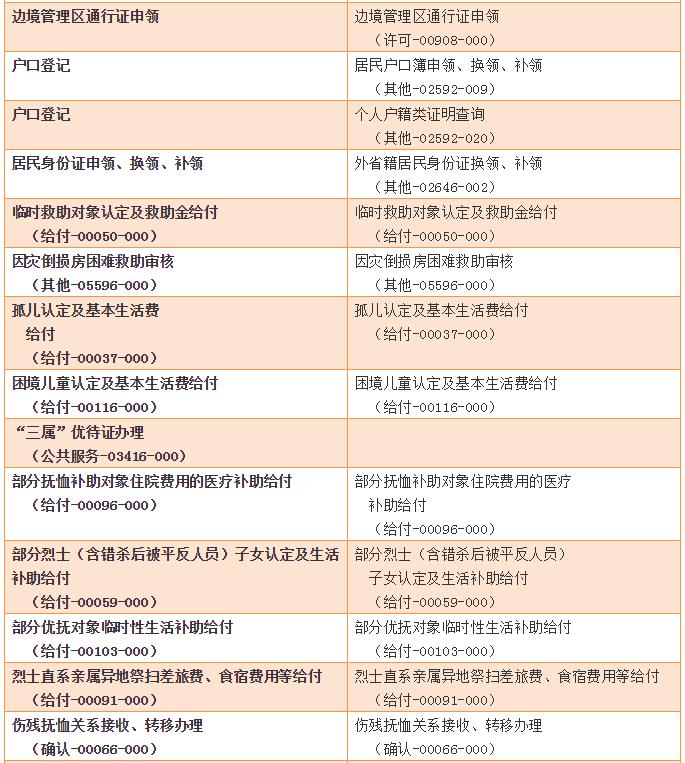 你的身份证在哪里？在杭州，它能轻松搞定400多件事！