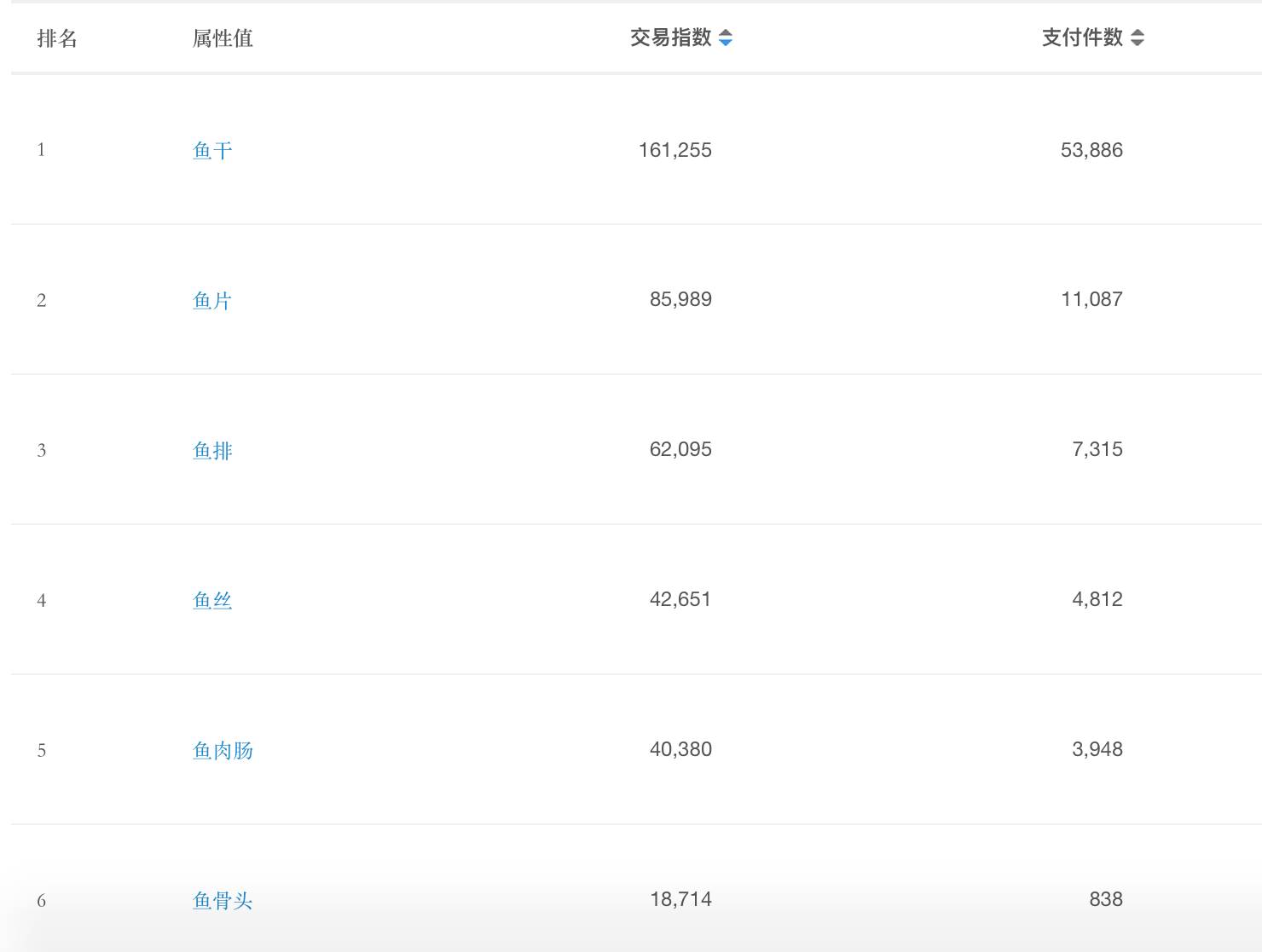 如何快速在淘宝上赚钱教程,如何利用淘宝赚钱