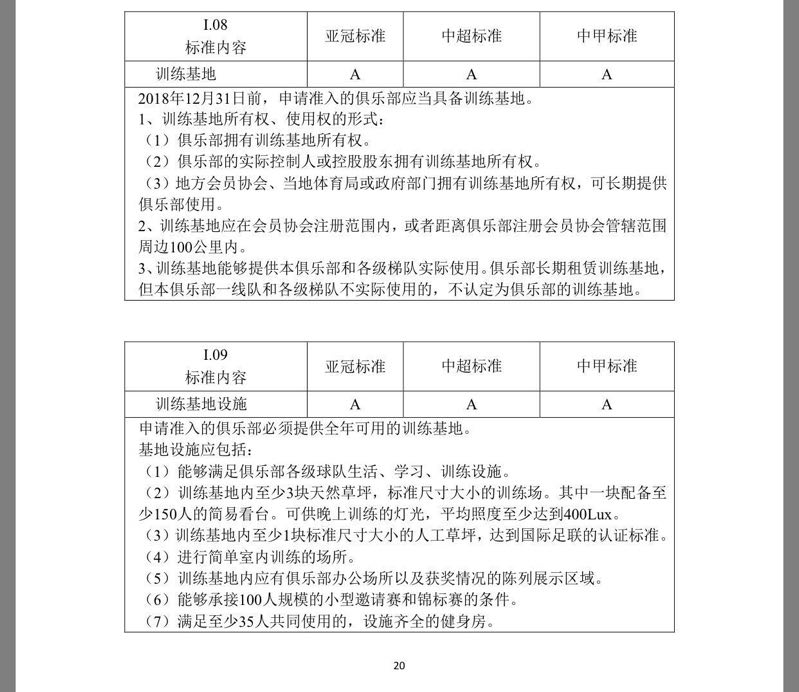 中超准入名单公布恒大,恒大最严队规细则曝光