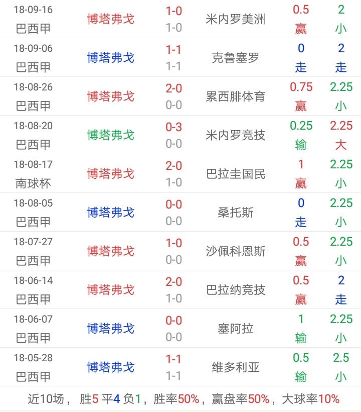 足彩昨日实单推荐,足彩实单推荐阿斯顿维拉