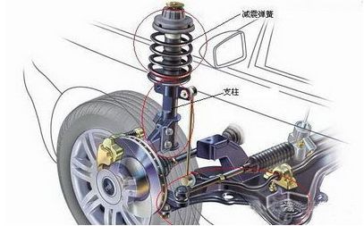 检查汽车是否跑偏,保养后车子跑偏怎么办