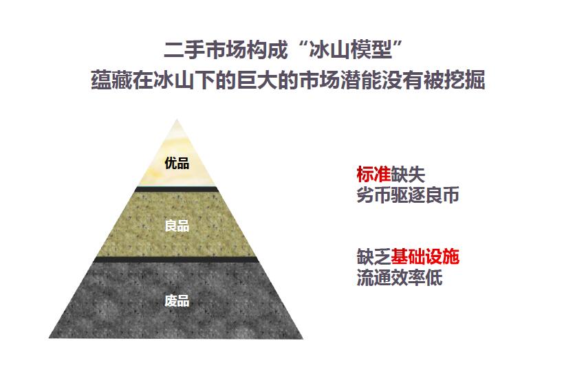 京东拍拍二手出售流程,京东旗下拍拍二手交易平台靠谱吗