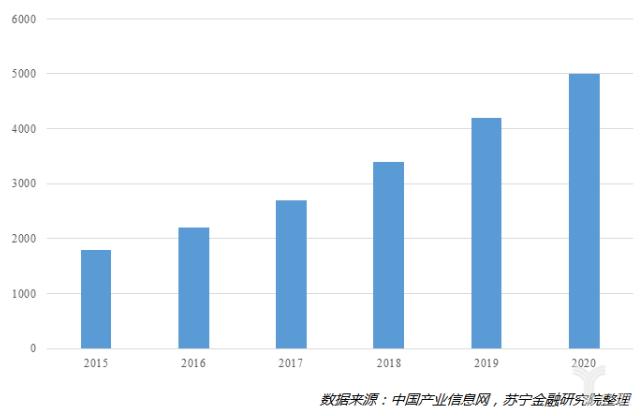 生鲜运输方式分析,看生鲜商品的运输之道