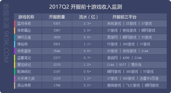 贪玩蓝月为何可以请到那么多大牌,贪玩蓝月为什么可以请那么多巨星