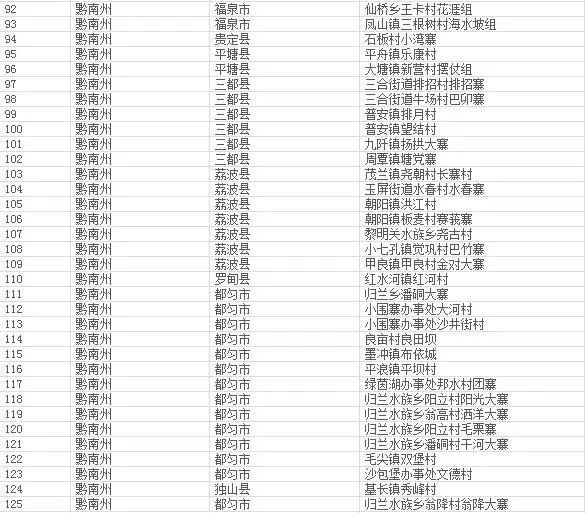 贵州黔南州有什么民族特色,黔南第二批特色村寨