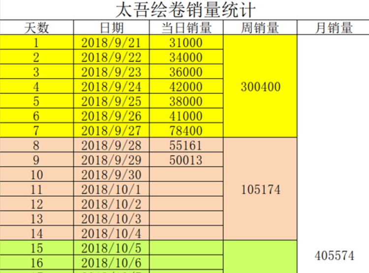 活着的江湖很痛苦:一篇《太吾绘卷》的“劝退文”