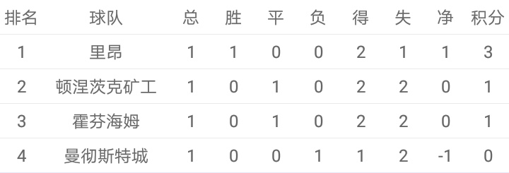 今日竞彩足彩推荐布莱顿,今日竞彩足彩推荐布莱顿阿贾克斯