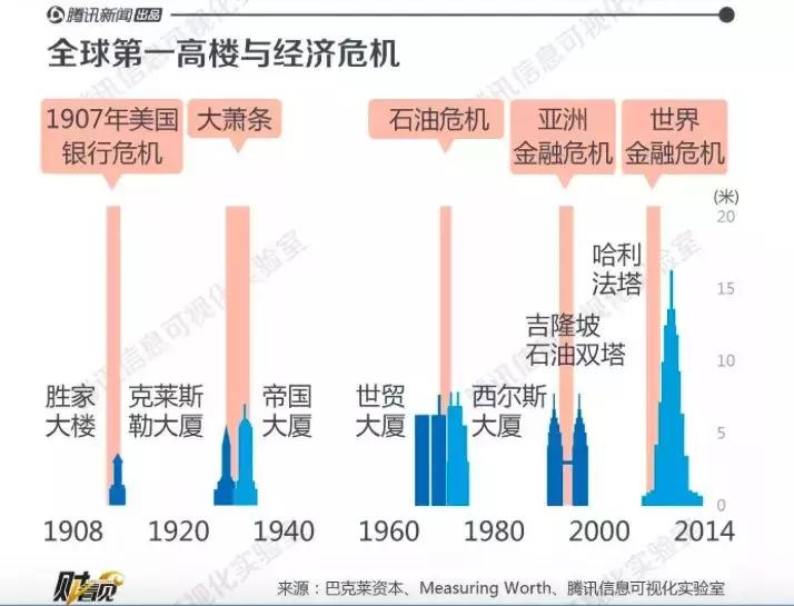 旧金山400万美元豪宅,美国旧金山价值1亿美金豪宅