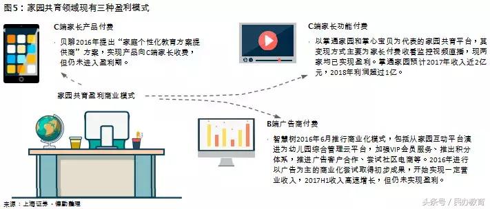 德勤2019中国教育发展报告 (德勤教育深度分析)