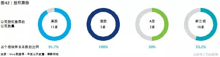 德勤2019中国教育发展报告 (德勤教育深度分析)