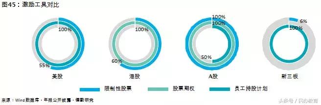 德勤2019中国教育发展报告 (德勤教育深度分析)