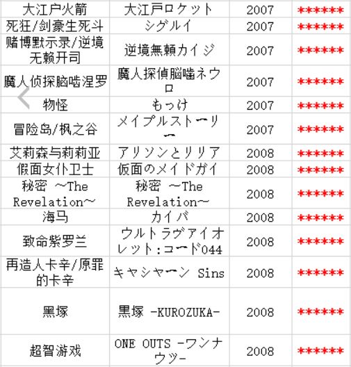 日本最有实力的动画公司,铁骨铮铮日本