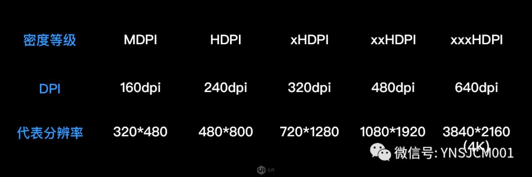 ui设计师的工作流程规范,2022年ui设计行业