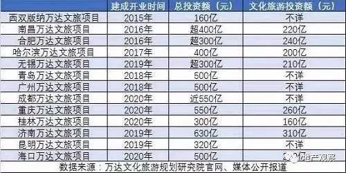 恒大文旅城简介,全国的恒大文旅城怎么样