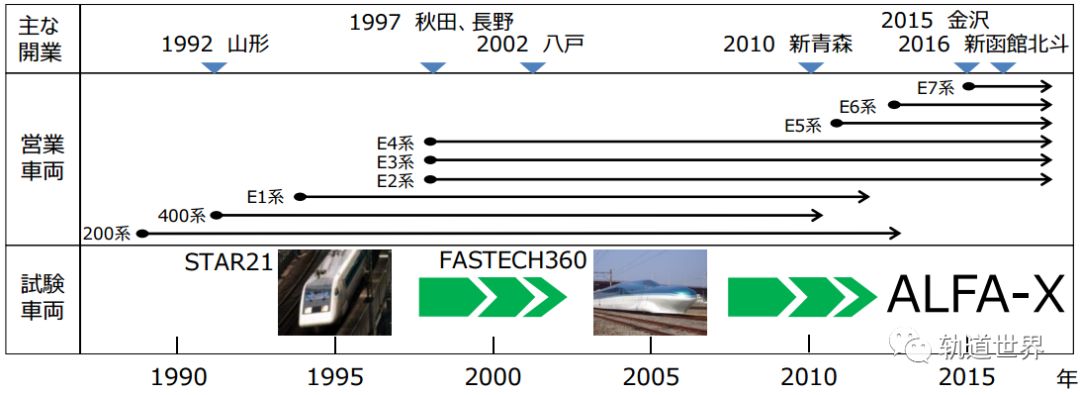 日本新干线e957系,日本新干线e956型列车图片
