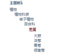 除了洋葱还有什么,除了洋葱还有什么可以除味