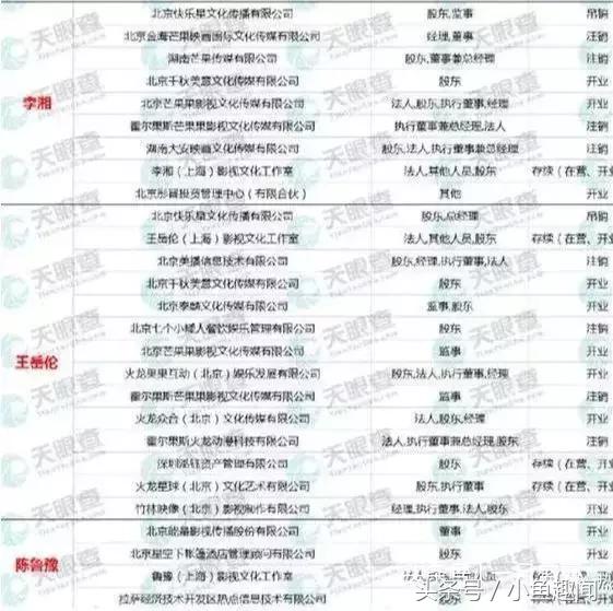 罚款很难凑吗？不存在的，娱乐圈身家大盘点，贫穷限制想象！