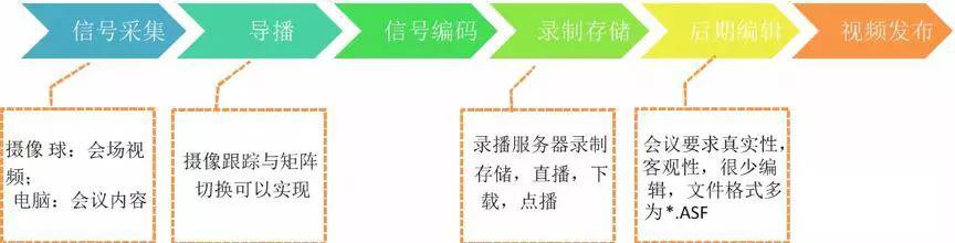 指挥中心报告厅解决方案,指挥中心解决方案品牌