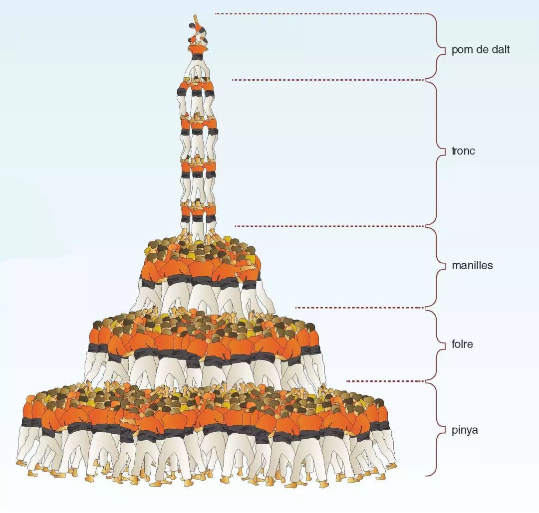 西班牙叠人塔全过程,西班牙叠人塔事故