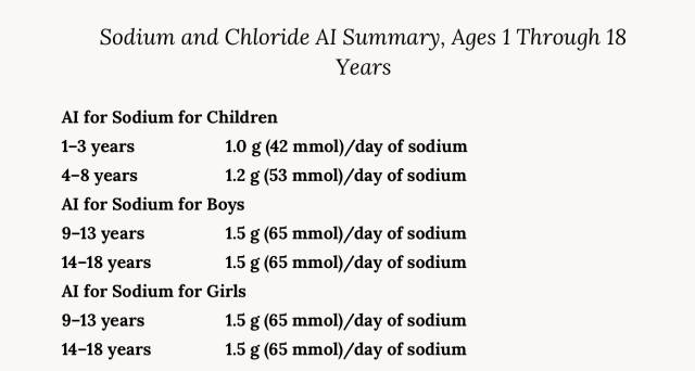 孩子需要多少盐？我们需要多少盐