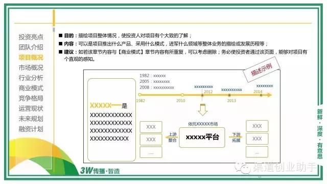 如何做商业计划书ppt,如何用ppt写好商业计划书