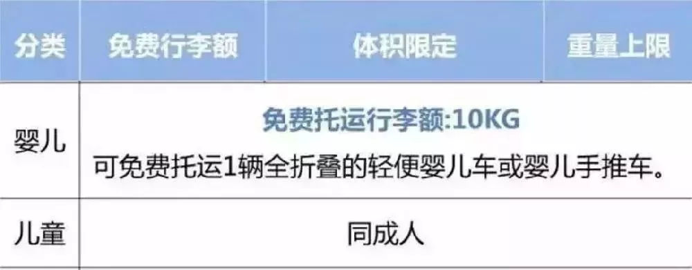 各航空公司随身携带行李大小要求,各航空公司托运行李规定