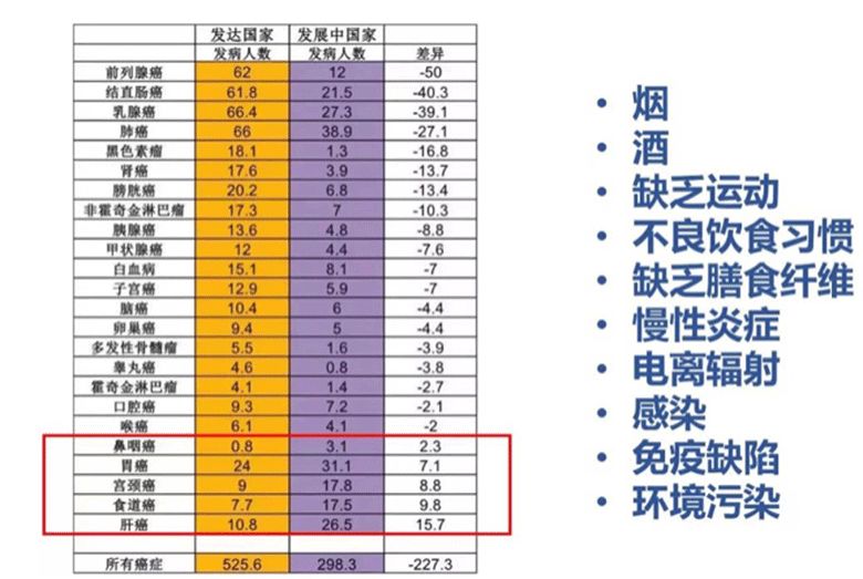 诺贝尔医学奖得主揭露惊人真相,治愈癌症获得诺贝尔奖